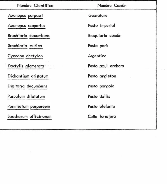 Tabla  No.  2 
