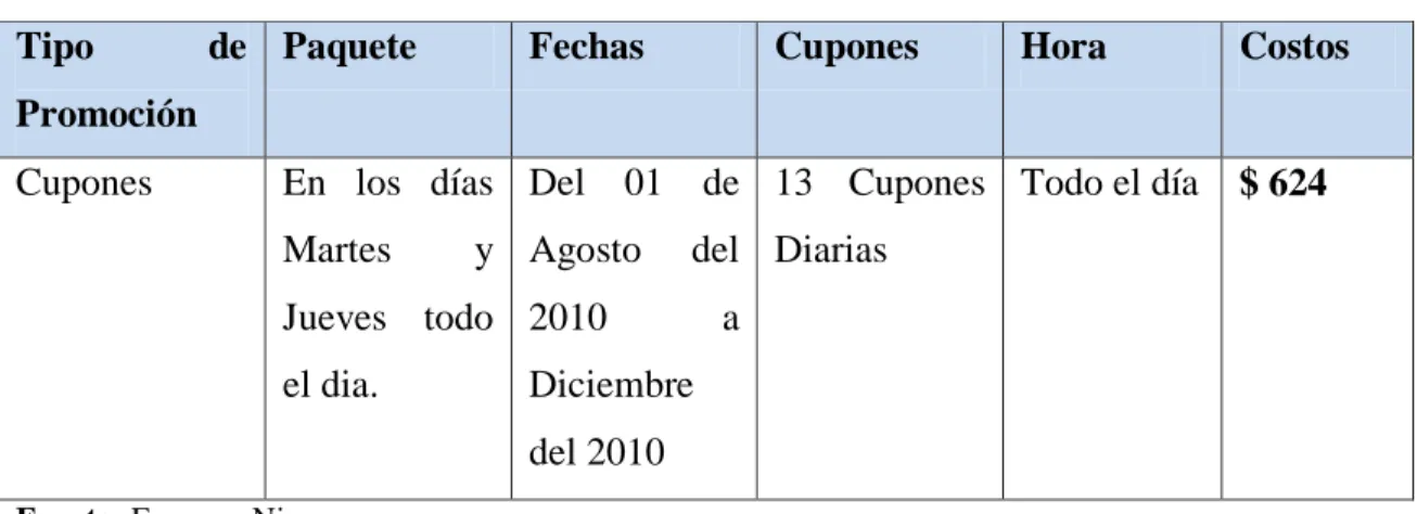 Tabla Nº 37  Tipo  de  Promoción  