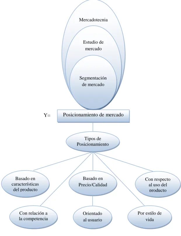Figura N°3 Categorías Fundamentales: Variable Dependiente 