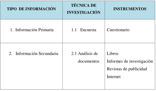 Cuadro N° 3: Tipo de Información 