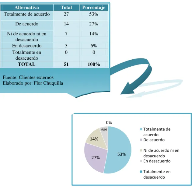 TABLA Y GRÁFICO N° 1: Bienes de uso común 