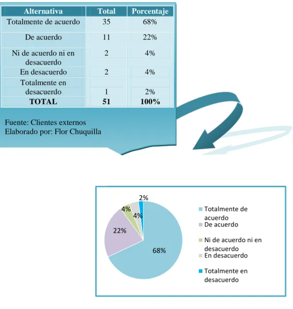 TABLA Y GRÁFICO N° 4: Concepto creativo 