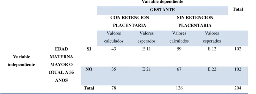 TABLA DE CONTIGENCIA 