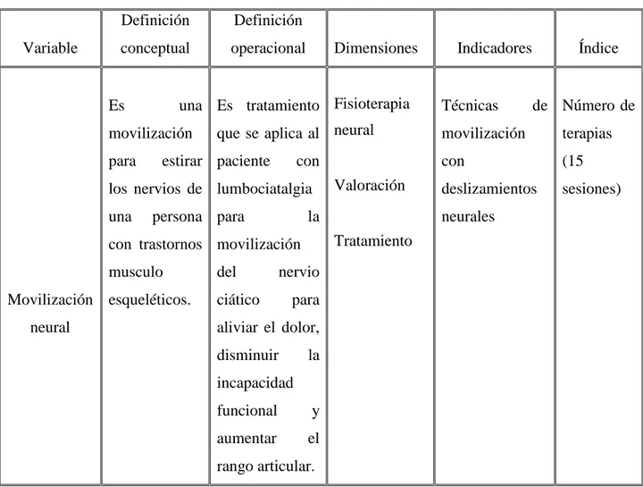 Tabla 4: Variable Independiente 