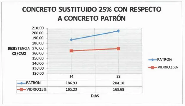 Tabla  J.  Resistencia  de  las  probetas  sustituidas  al  50  º/o  de  vidrio  reciclado 