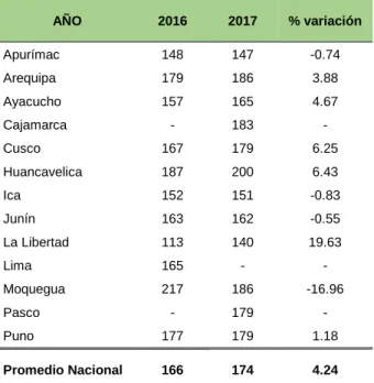 Cuadro n.° 45. Perú: Variación en el peso promedio de vellón, años 2016 y 2017 