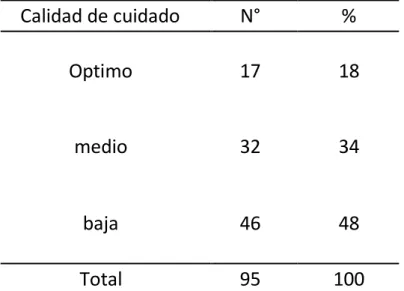 TABLA  01  CALIDAD  DE  CUIDADO  DE  ENFERMERA  PACIENTE  DEL 