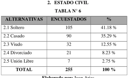 GRÁFICO N° 4 