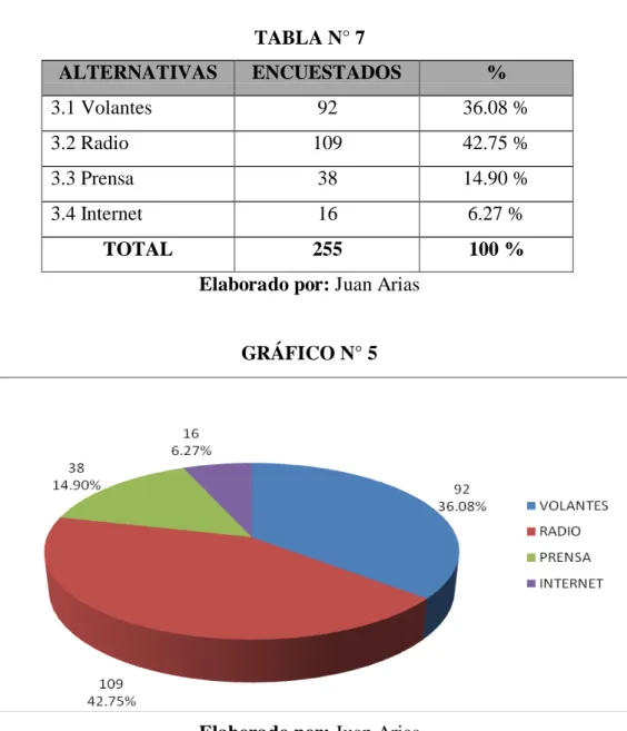 GRÁFICO N° 5 