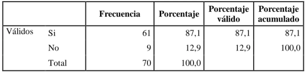 Gráfico No. 6  Servicios del Banco del Barrio