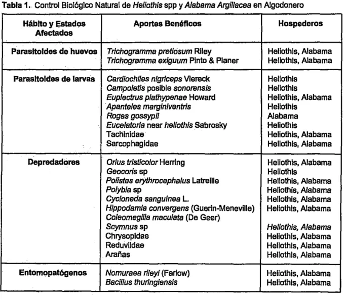 Tabla 1.  Control Biológico Natural de  Hellothls  spp y  A/abama Argll/acea  en Algodonero 