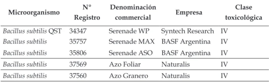 Tabla 1. Productos microbiológicos con función fungicida registrados en Argentina