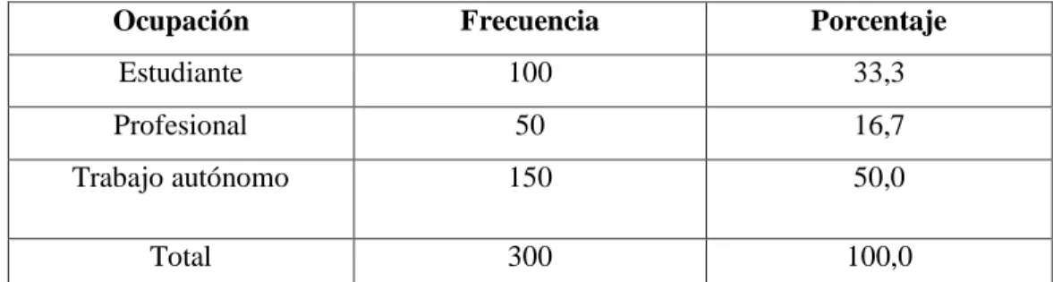 Tabla 4: Ocupación. 