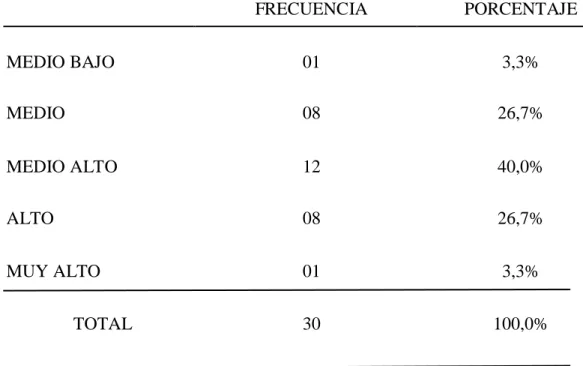 TABLA 3: NIVELES DE COMPRENSION LECTORA 
