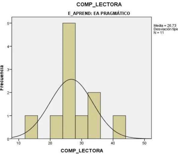 Figura 4 de Comprensión lectora 