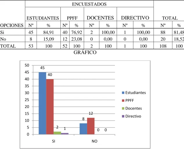 GRÁFICO  