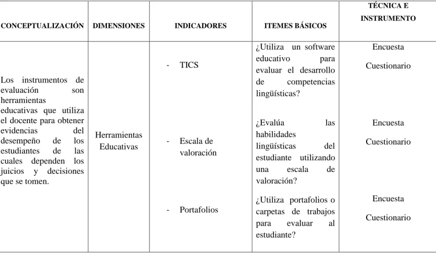 Cuadro N°2.  Instrumentos de evaluación 