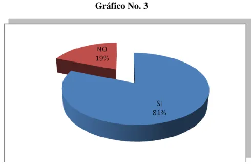 Cuadro No. 3 