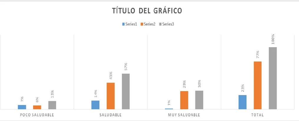 Gráfico N° 04 