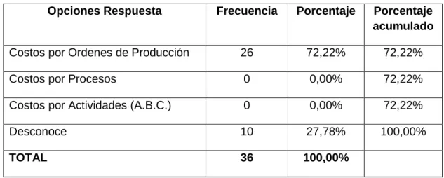 TABLA 7: Sistemas de Costos recomendados 