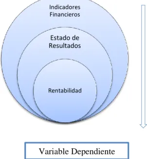 Gráfico 1 Variable Independiente/Variable Dependiente 