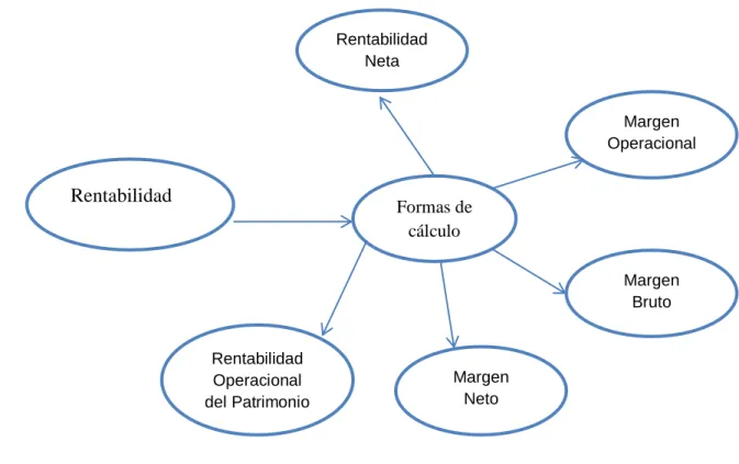 Gráfico 3 Variable Dependiente 