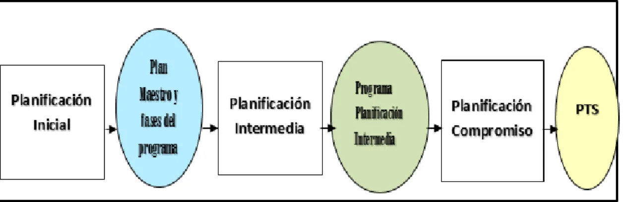 Figura N°08: Flujo de Producción. 