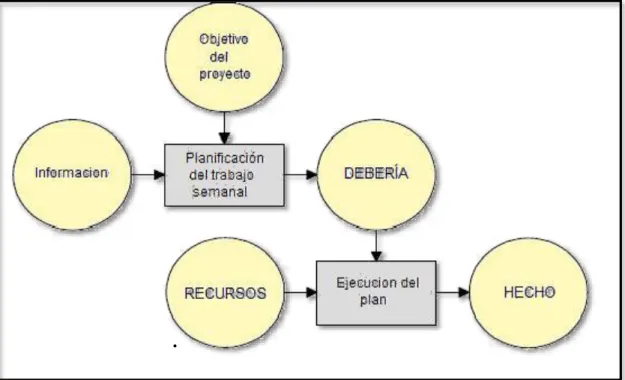 Figura N°09: Esquema tradicional de planificación 