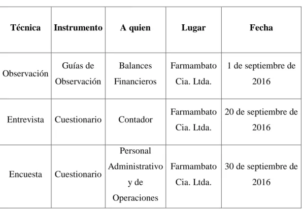 Cuadro No. 3.3 Plan de Recolección de Información 
