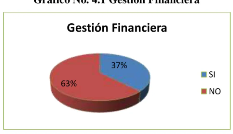 Gráfico No. 4.1 Gestión Financiera  