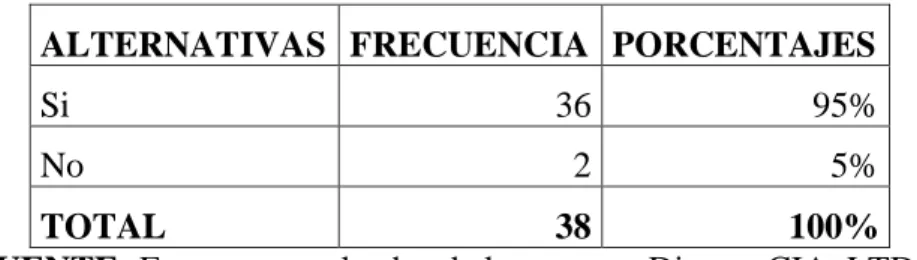 Gráfico N. 3   