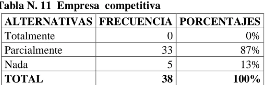 Gráfico N. 9  