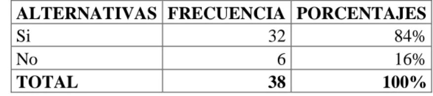 Gráfico N. 14   