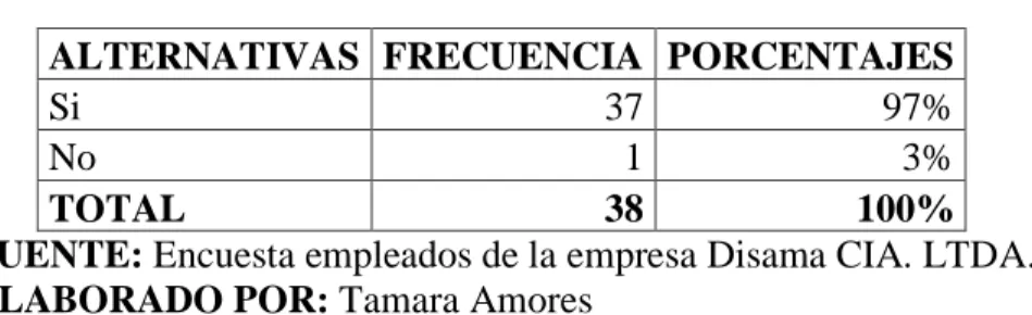 Gráfico N. 15    