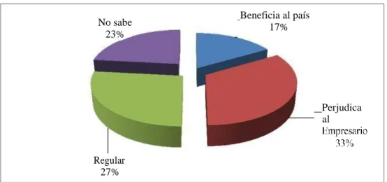 Tabla 8. Opinión de los comerciantes sobre la legislación tributaria. 