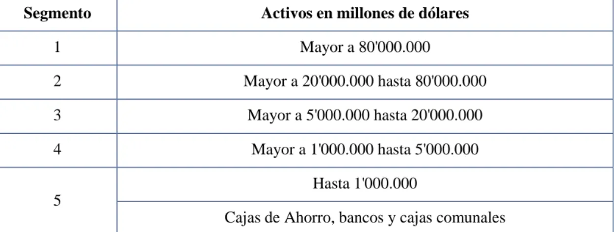Tabla 1.  Segmentos del sector financiero popular y solidario 