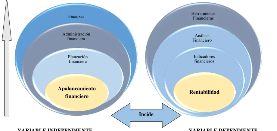 Gráfico 6.  Categorías fundamentales 