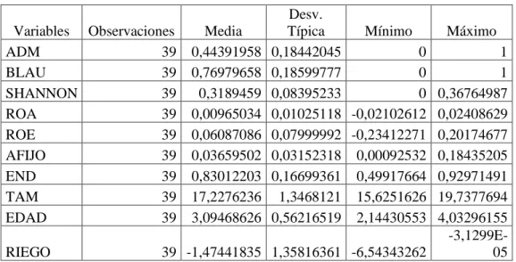 Tabla 4. Estadística Descriptiva 