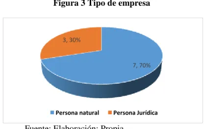 Tabla 3 Tipo de empresa 