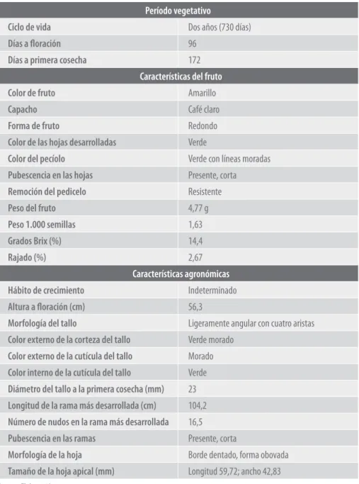 Tabla 2. Características varietales