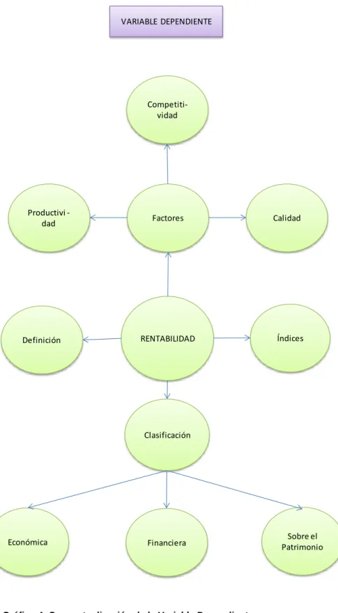 Gráfico 4. Conceptualización de la Variable Dependiente  Elaborado por: Lady Escobar 