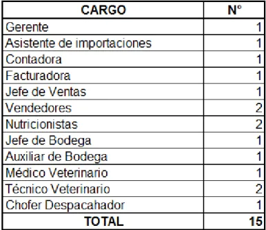 Tabla 1. Población 