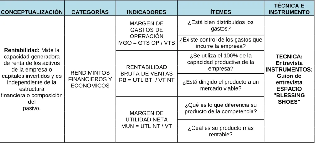 Cuadro Nº 4 Conceptualización de la variable dependiente 