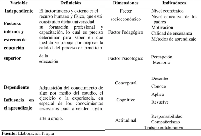 Tabla N° I. Operacionalización de las Variables 