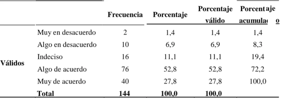Tabla N° 1. Factores Internos y Externos 