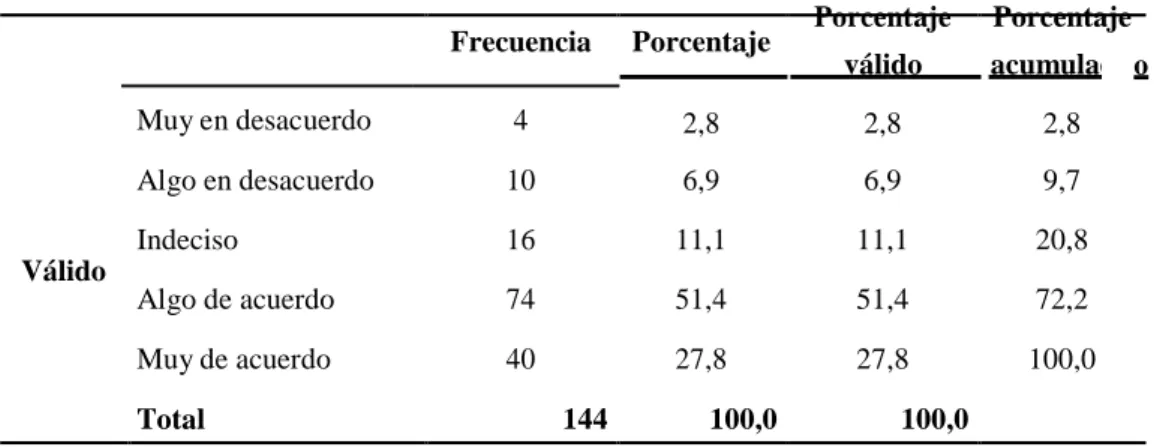 Tabla N° 3. Factor económico 