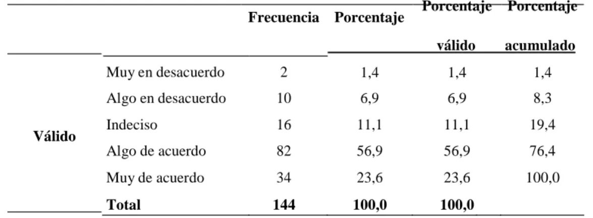 Tabla N° 4. Factor pedagógico 
