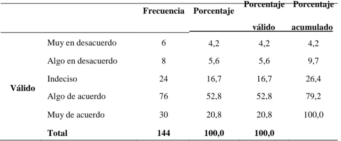 Tabla N° 5. Factor psicológico 
