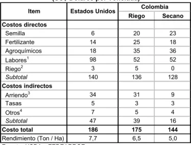 CUADRO 3. COSTOS DE PRODUCCION DE ARROZ, 2002