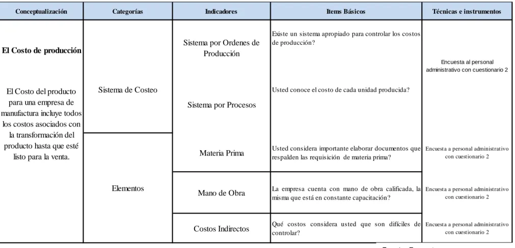 Tabla 2. Operacionalización de la variable independiente 